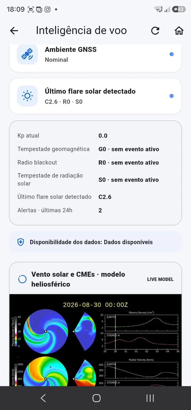 Clima espacial e ambiente GNSS para drones